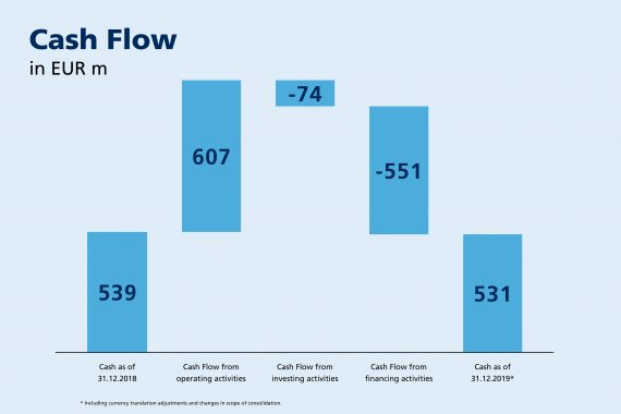 Facts Figures Novomatic