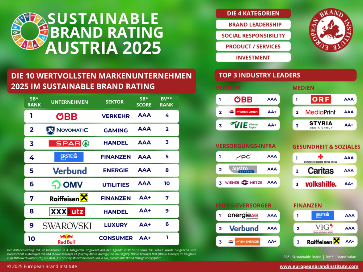 Darstellung des Marketing Awards 2025