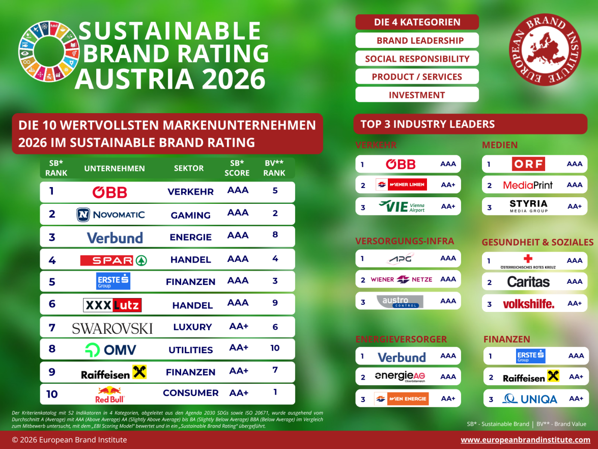 Darstellung des Marketing Awards 2026