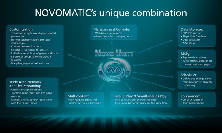 NovoUnityPRO_Pic2